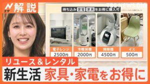 新生活をお得に！必要な家具・家電をリユース＆レンタルで　買わずにお試しサービスも【Nスタ解説】｜TBS NEWS DIG
