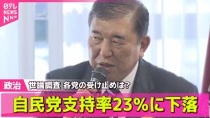 【政治ニュース】世論調査  自民党支持率23%に下落 政党支持率 各党の受け止めは? ── 政治まとめニュースライブ (日テレNEWS LIVE)
